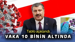 20 Mayıs koronavirüs tablosu açıklandı