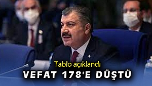 24 Mayıs koronavirüs tablosu açıklandı