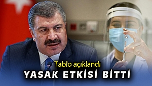 27 Mayıs koronavirüs tablosu açıklanı