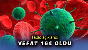 28 Mayıs koronavirüs tabşosu açıklandı