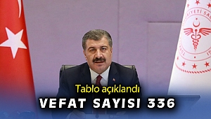 4 Mayıs koronavirüs tablosu açıklandı