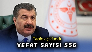 5Mayıs koronavirüs tablosu açıklandı