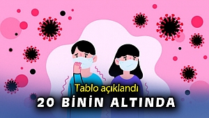 8 Mayıs koronavirüs tablosu açıklandı