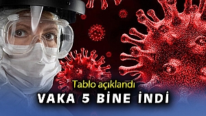 6 Haziran koronavirüs tablosu açıklandı