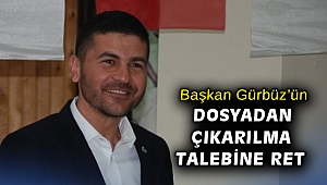 Başkan Gürbüz’ün dosyadan çıkarılma talebine ret