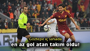 Göztepe, iç sahada en az gol atan takım oldu