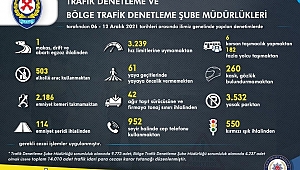 İzmir'de 14 bin 10 sürücüye ceza kesildi