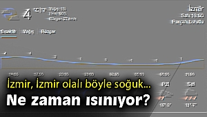 İzmir'de hava ne zaman ısınıyor? Meteorolojiden iyi haber var