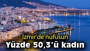 İzmir’de nüfusun yüzde 50,3’ü kadın