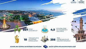 ESHOT’a “En Yeşil Ofis” ödülü