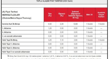 İzmir'in ulaşım ücretlerine indirim