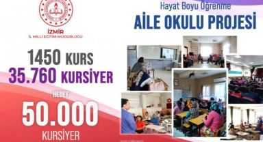 İzmir İl Milli Eğitim Müdürlüğü “Aile Okulu Projesi” Kurslarında Hedef 50 Bin