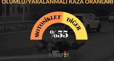 İzmir'de ölümlü/yaralanmalı kazaların dikkat çeken istatistikleri