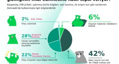 Darkweb'de deepfake oluşturma fiyatları dakika başına 20 bin dolara ulaştı