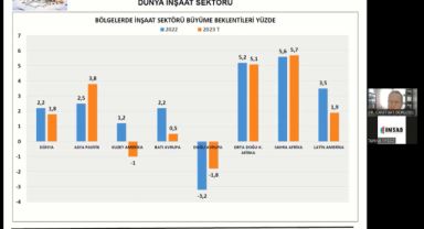 Türkiye İMSAD sektör paydaşlarıyla küresel ekonomiyi değerlendirdi