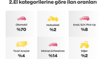Mayıs ayında ilanlarda en çok 2012 model araçlar görüldü