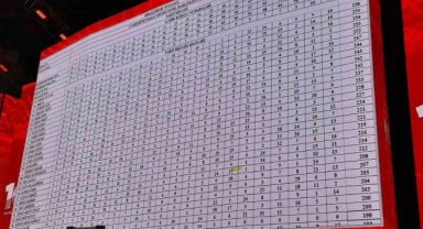 CHP'nin büyük kurultayı sonlandı… PM ve YDK'ya İzmir'den kimler girdi?