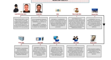MİT’ten Mossad casusuna operasyon
